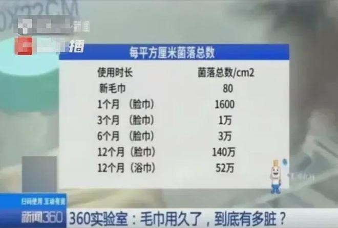 同面料毛巾！我们低价搞到了ky开元棋牌某东来刚上架的(图5)