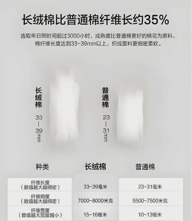 同面料毛巾！我们低价搞到了ky开元棋牌某东来刚上架的(图12)